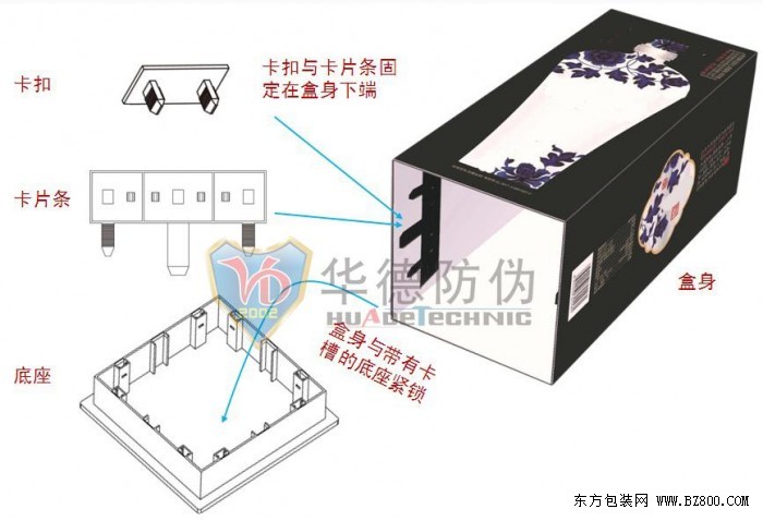 为何再高的防伪技术都能被造假？